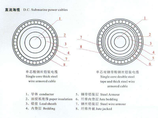 重庆高压线缆厂家